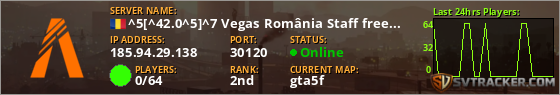 Server Info