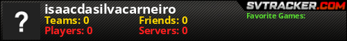 User Stats